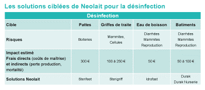 tableau-desinfection-solution-neolait-1
