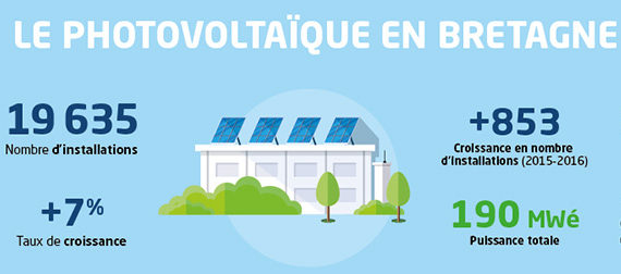 photovoltaique-bretagne_ADEME_1